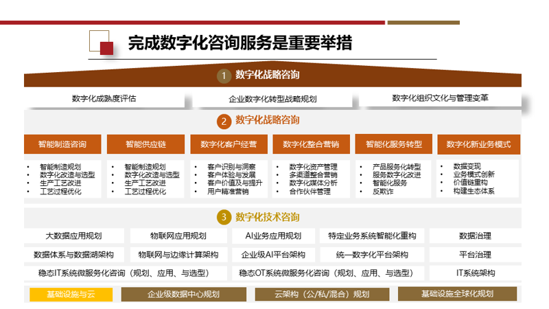 技术推广助力企业发展，提升市场竞争力